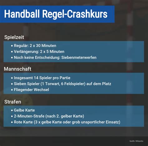Handballwetten .